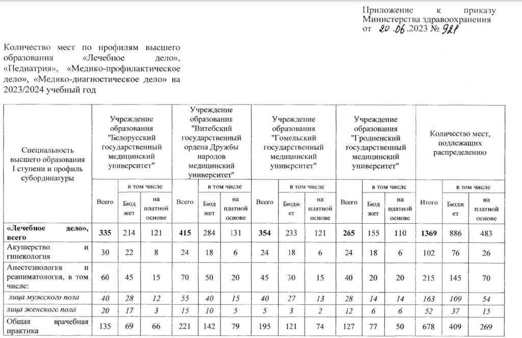 Направления обучения. Квота на бюджетные места в вузах. Целевое направление в медицинский вуз. Целевое направление в медицинский вуз. Экономические показатели тюменской области.