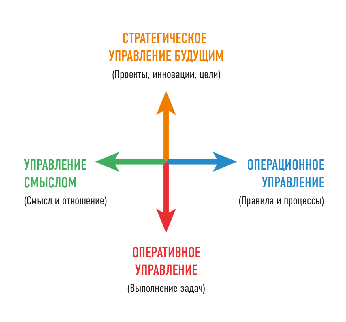 Эту и последующие иллюстрации мы взяли из книги Сергея и Виктории Бехтеревых «Спиральная динамика для бизнеса»