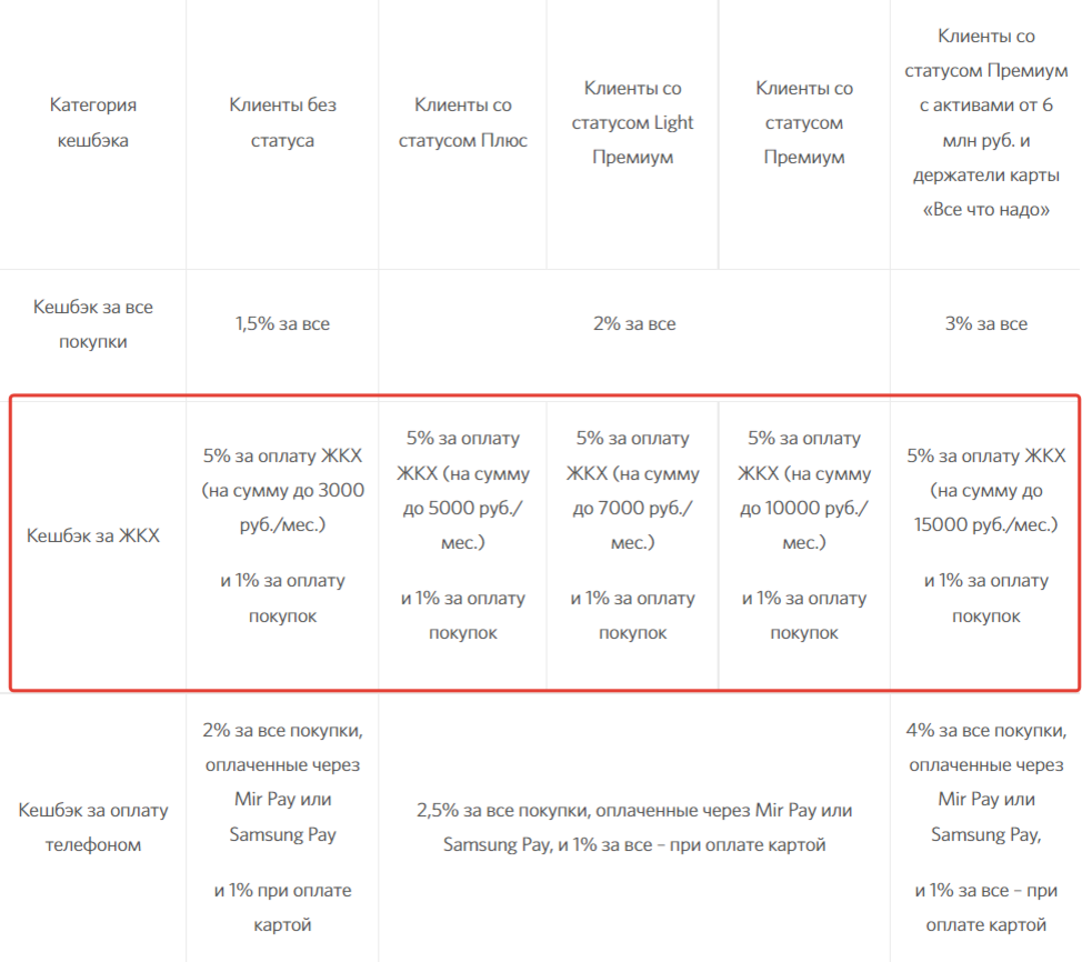 Карта петербуржца кэшбэк за оплату жкх