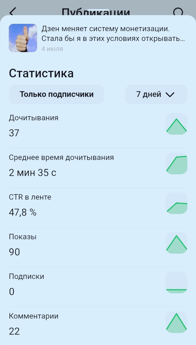 Скрин из статистики