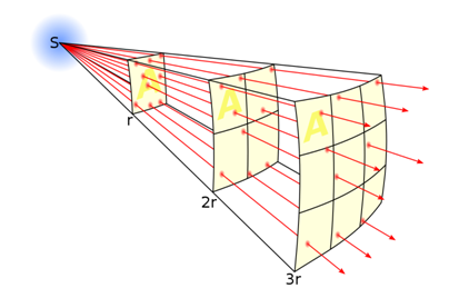 Распространение объемного сигнала 