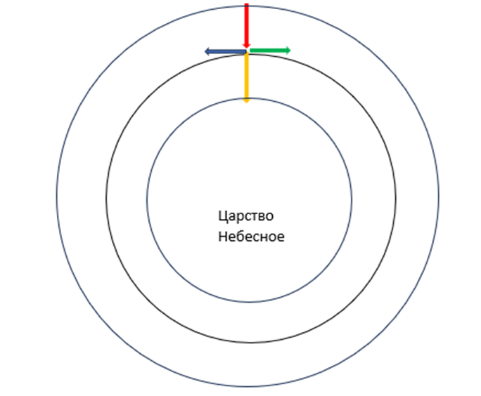 Символизм Вещего камня.