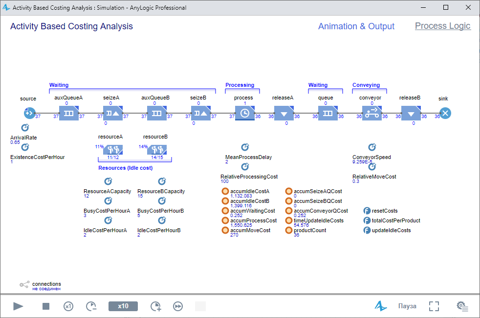 Дискретно-событийная модель заводского цеха в AnyLogic