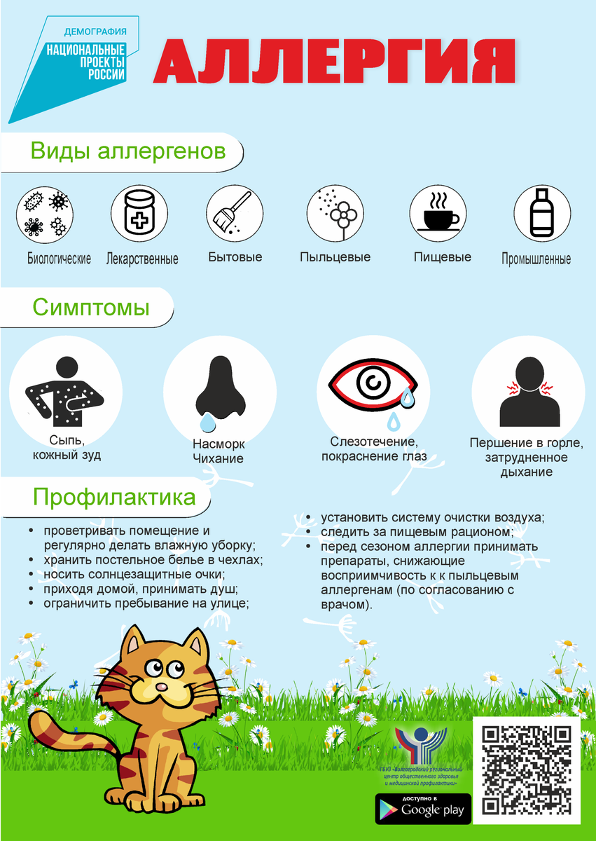 Запомните виды и меры профилактики аллергии!