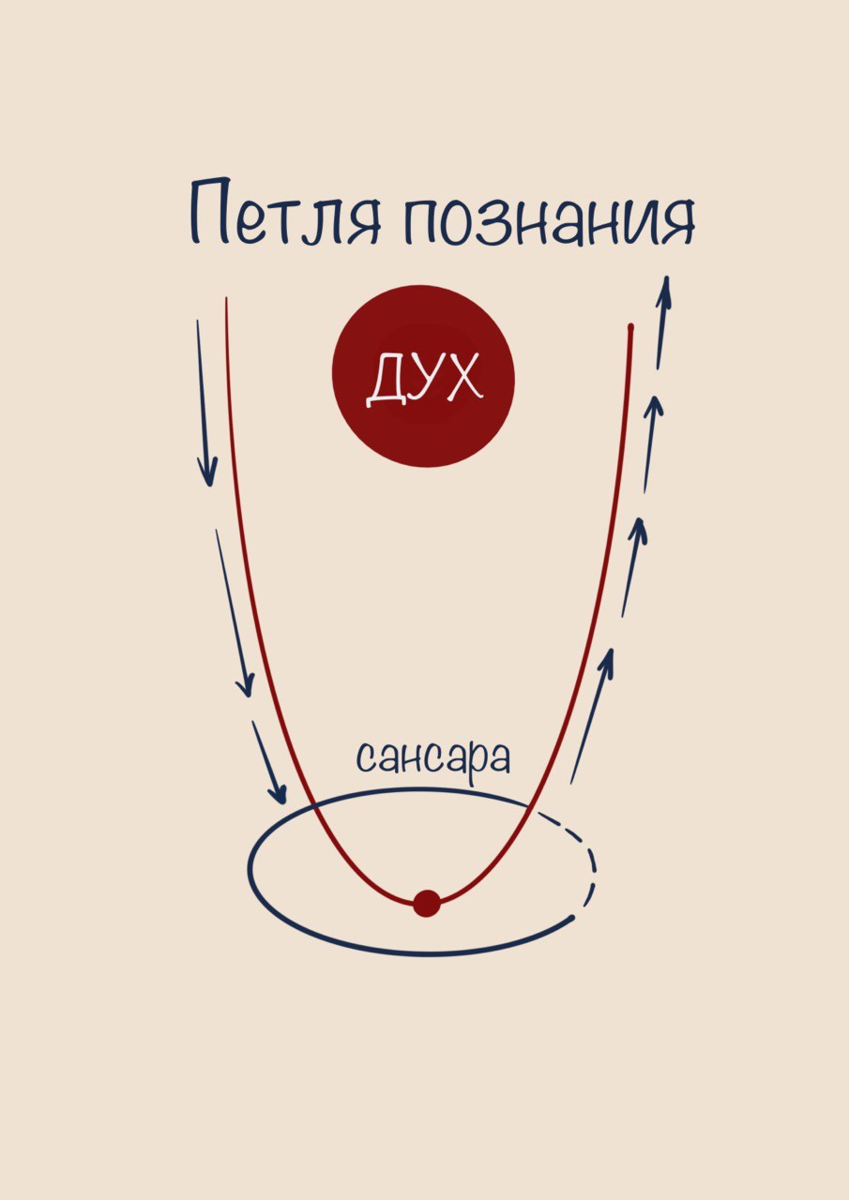 Авторские картинки канала