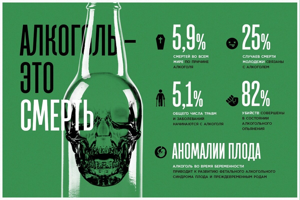 Смертельный забег в пьяной спирали: трагедии алкоголизма | Центры  Восстановления | Дзен