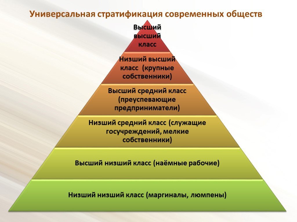 Социальная структура презентация 8 класс