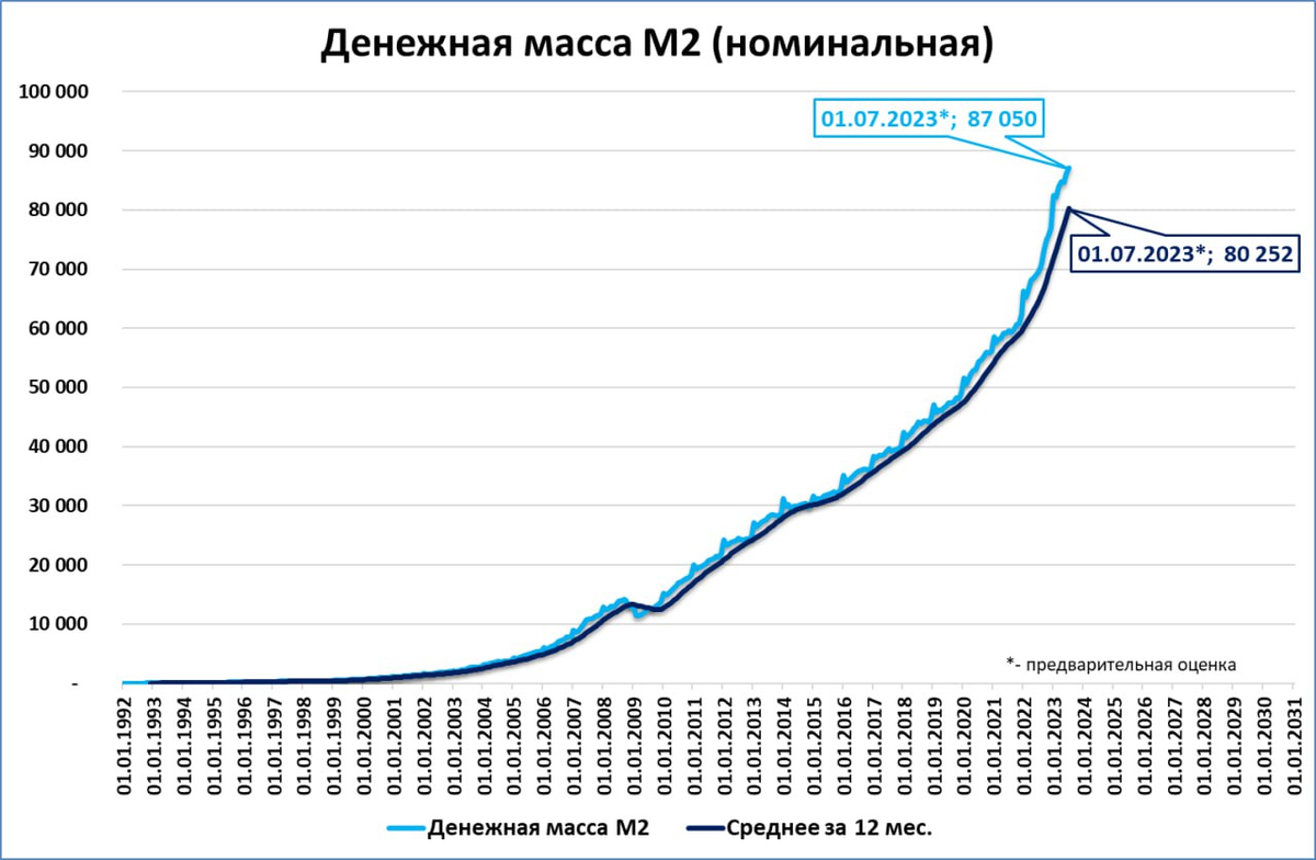 Курс евро март 2023. Инфляция рубля график. Инфляция в России в 2023 году. Рост инфляции в России 2023. Рост инфляции в России 2023 год.