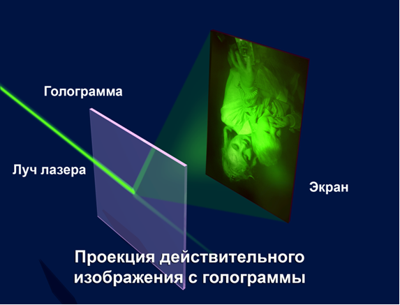 Набор 4M 00-03394 Проектор голограмм