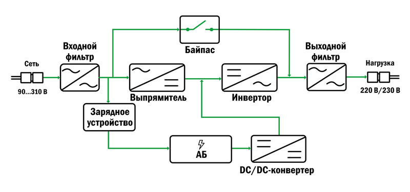 Схема онлайн ибп