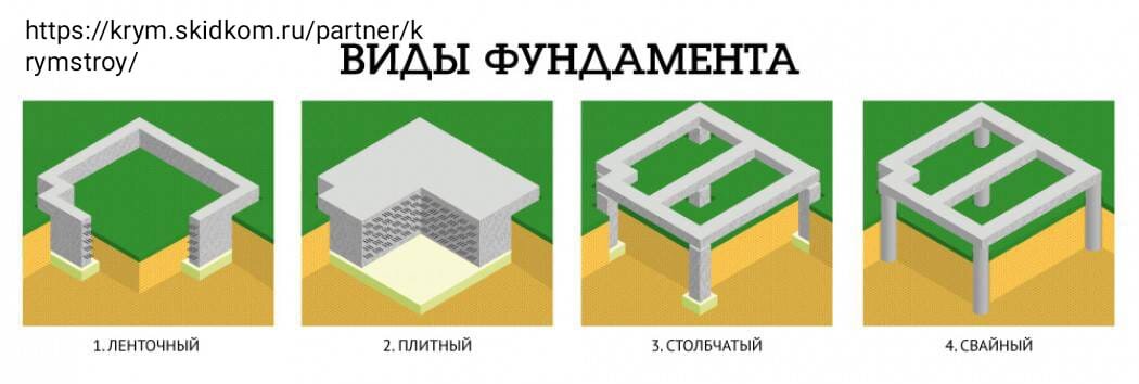 Ленточный фундамент презентация