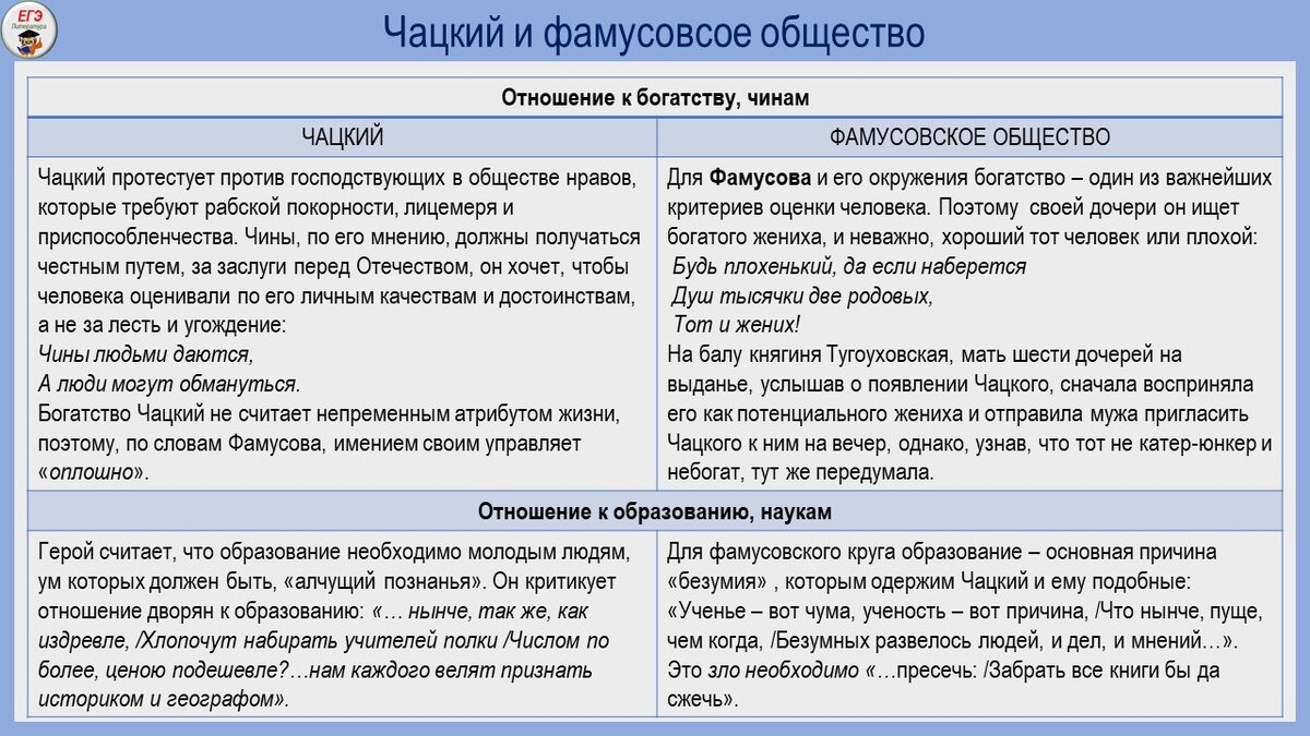 Афоризмы и крылатые фразы из комедии 