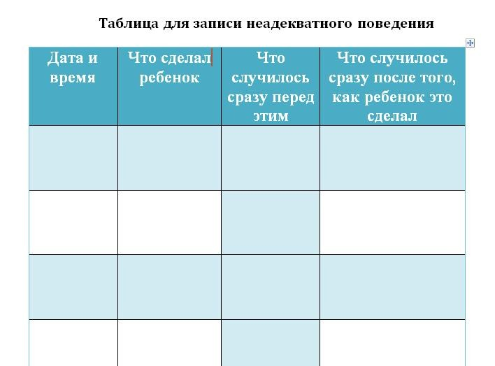 Оценка поведения детей