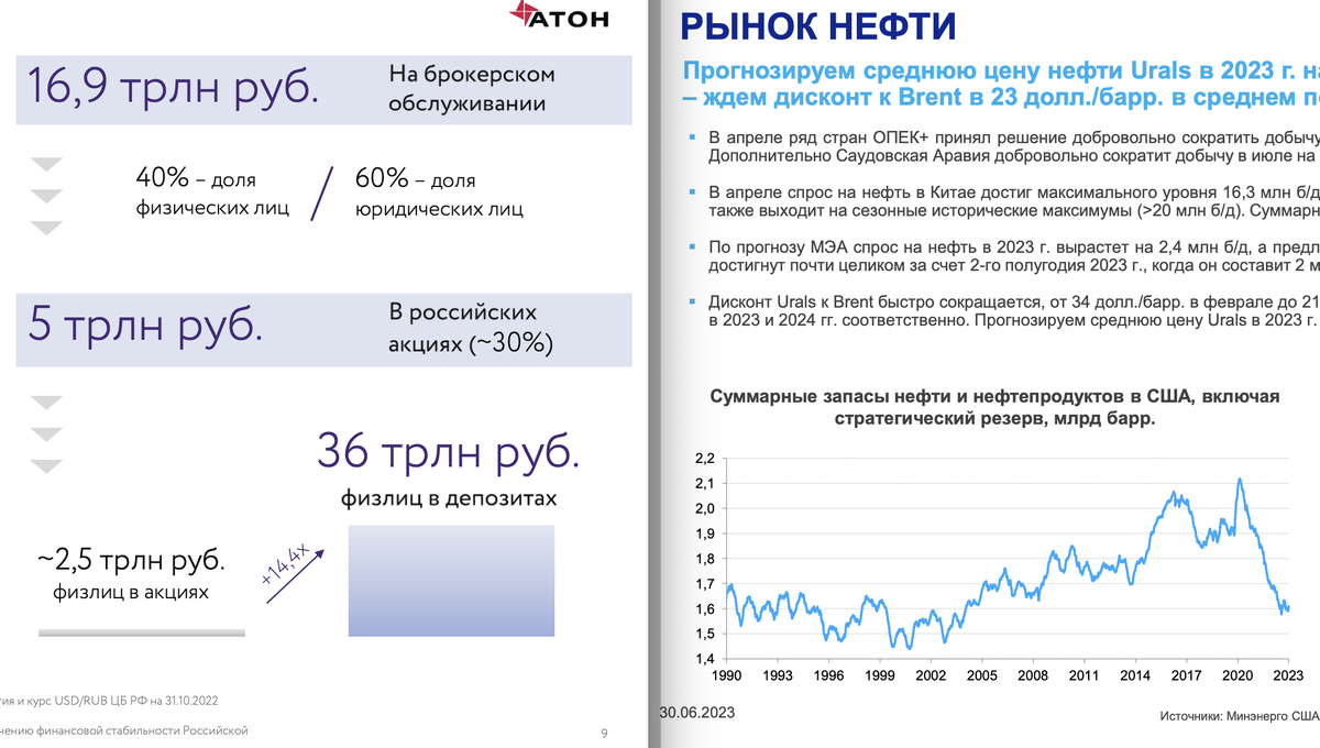 Втб курс драма к рублю