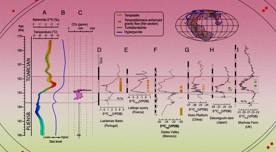   N + 1; Qing Yan et al. / Proceedings of the National Academy of Sciences, 2023