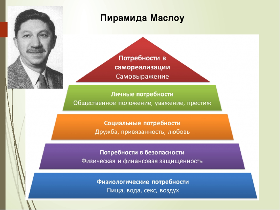 Удовлетворение потребностей маслоу