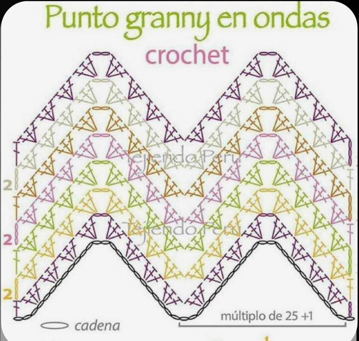 Схемы узора зигзаг. Плед крючком зигзагообразным узором. Вязание крючком зигзаг плед. Плед крючком зигзагообразным узором схемы. Узор крючком зигзаг схема для пледа.