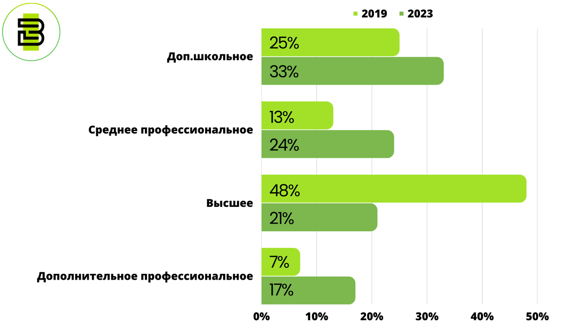 Курсы иро 2023. Анализ рынка дополнительного детского образования.