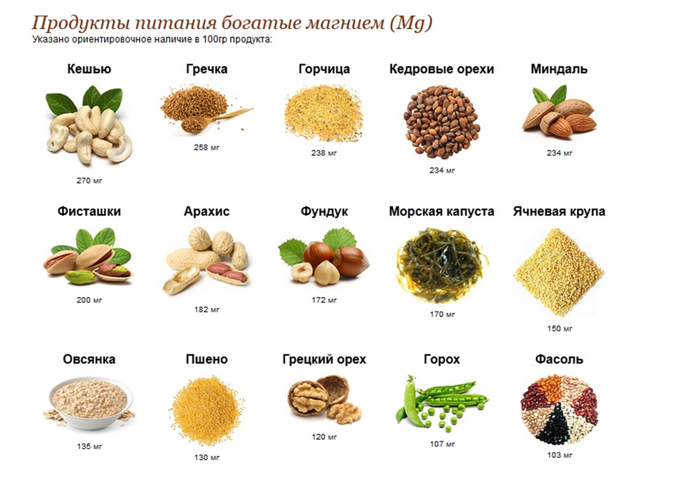 Минералы содержащие магний. Продукты в которых содержится магний в6. В чём содержится магний с витамином в6. Продукты содержащие магний и витамин б6. В каких продуктах содержится магний и витамин в6.