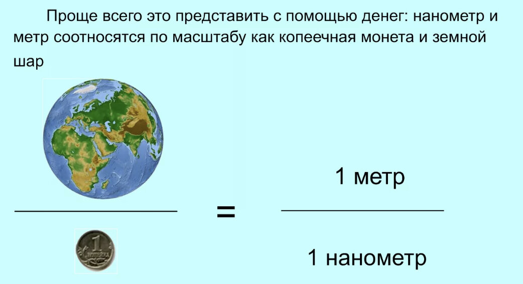 Нм в см. Нанометр это сколько. 1 Нанометр. 1 Нанометр в атомах. Нанометр единица измерения.