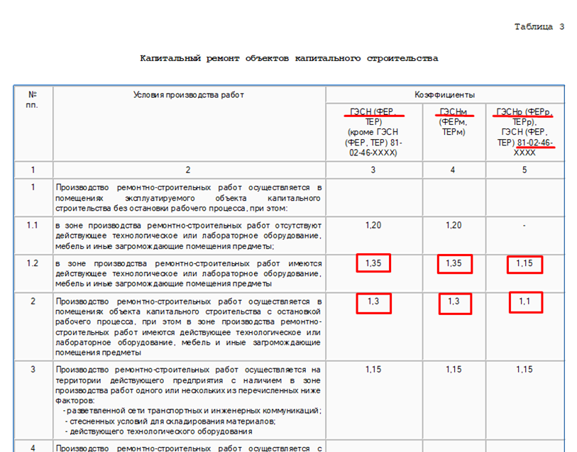 В редком случае при составлении сметы можно обойтись без применения коэффициентов к расценкам.-5