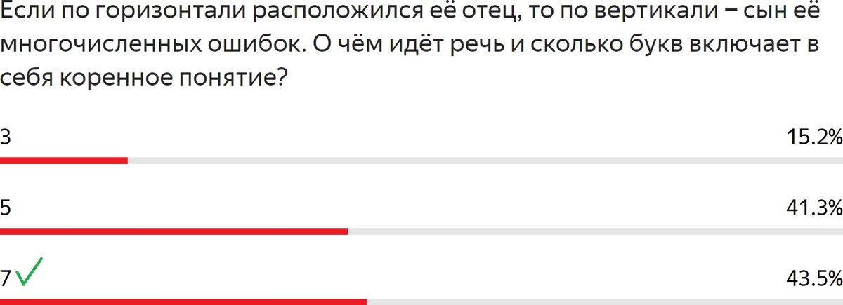 Статистические данные из ЛК в Yandex Forms
