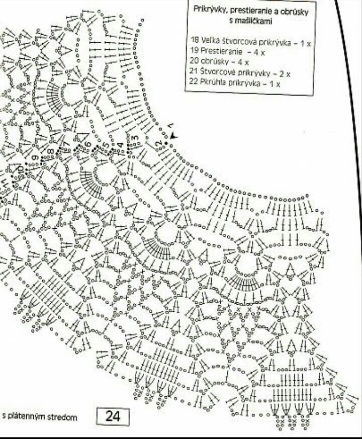 Схема кокетки платье. Круглая кокетка ананасами крючком схема. Платье крючком схемы сверху. Схема к круглой кокетке ананасы. Крючок схемы ананасы для детских платьев.