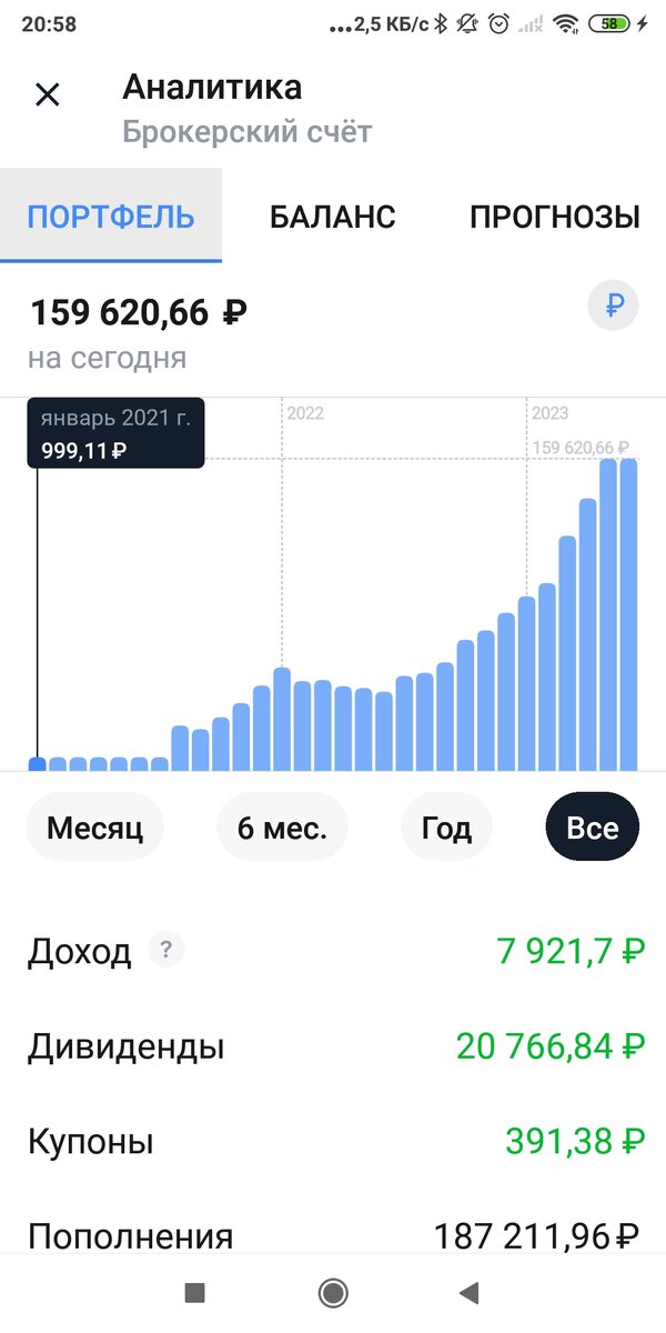 Мой БС на данный момент.