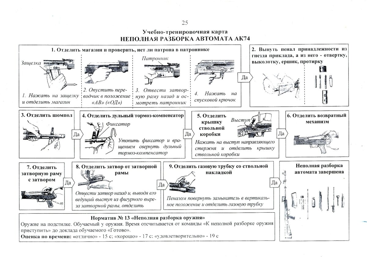 Правильный порядок разборки автомата калашникова