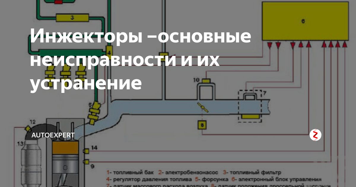 Причины и устранение неисправностей системы впрыска инжекторного двигателя