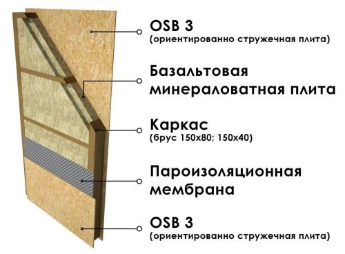 Устройство панели по технологии "квадратдом"