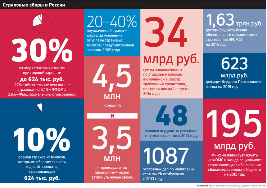 уклонение от уплаты страховых взносов штраф и уголовная ответственность