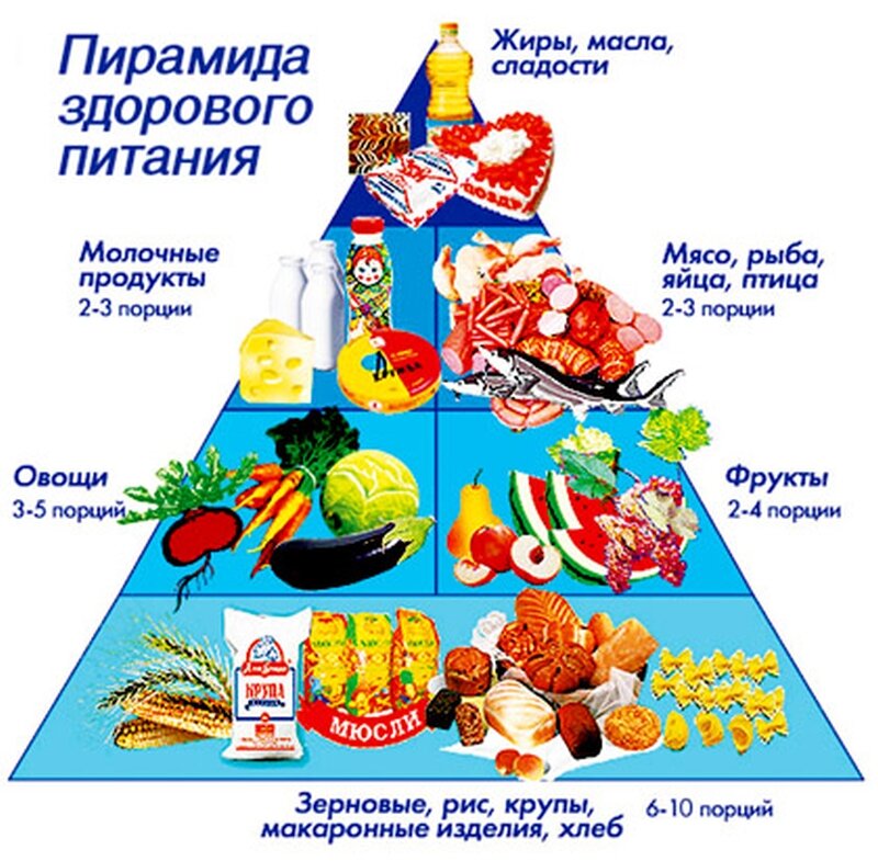 1 день Каша рисовая молочная - 200г, Чай с молоком - 100 мл   Домашний хлеб пшеничный - 10/ 20 г Обед 12. 00( 13. 00) Щи зеленые - 100 мл Кнели из говядины паровые - 50 г Картофельное пюре - 100г Сок томатный - 100мл Хлеб пшеничный - 20г Хлеб ржаной - 10г Полдник 16. 00 Кефир - 100мл Печенье - 15г Яблоко - 1шт Ужин 20. 00 Творожная запеканка - 80г Свекольное пюре с яблоком - 100г Хлеб пшеничный - 10г На ночь 22. 00 Кефир - 100мл 2-й день Завтрак 8. 00( 9. 00) Молочная вермишель - 150г Омлет - 50г Хлеб пшеничный - 10г Обед 12. 00( 13. 00) Суп рисовый с черносливом - 100мл Суфле рыбное - 50г Пюре из зеленого горошка и картофеля - 100г Сок вишневый - 100мл Хлеб пшеничный - 20г Хлеб ржаной - 10г Полдник 16. 00 Пудинг снежный - 100г Чай с сахаром - 100мл Печенье - 15г Ужин 20. 00 Пюре из цветной капусты - 100г Творог протертый - 80г Чай с молоком - 100мл Хлеб пшеничный - 10г На ночь 22. 00 Кефир или млеко - 150мл 3-й день Завтрак 8. 00( 9. 00) Каша манная молочная - 200г Чай с молоком - 100мл Хлеб пшеничный с сыром - 20/ 10г Обед 12. 00( 13. 00) Овощной суп-пюре с курицей - 100мл Кнели рыбные паровые - 50г Кабачковое пюре - 100г Кисель из крыжовника - 100мл Хлеб пшеничный - 20г Хлеб ржаной - 10г Полдник 16. 00 Кефир - 100мл Яблоко запеченное - 100г Печенье - 15г Ужин 20. 00 Творог протертый с молоком - 80г Морковное пюре - 100г Молоко кипяченое - 100мл На ночь 22. 00 Кефир или млеко - 100мл 4-й день Завтрак 8. 00( 9. 00) Печеночный паштет с картофелем - 200г Кофе с молоком - 100мл Хлеб пшеничный - 10г Обед 12. 00( 13. 00) Овсяный суп-пюре - 100мл Суфле из говядины - 50г Морковное пюре - 100г Сок фруктовый - 100мл Хлеб пшеничный - 20г Хлеб ржаной - 10г Полдник 16. 00 Молоко кипяченое - 150мл Булочка - 30г Ужин 20. 00 Творог протертый с морковью - 80г Картофельное пюре - 100г Чай с сахаром - 100мл Хлеб пшеничный - 10г На ночь 22. 00 Кефир - 100мл 5-й день Завтрак 8. 00( 9. 00) Омлет - 50г Каша гречневая - 150г Чай с молоком - 100мл Хлеб пшеничный - 10г Обед 12. 00( 13. 00) Суп картофельный с зеленым горошком - 100мл Мясное пюре - 50г Свекла, тушеная с морковью - 100г Настой шиповника - 100мл Хлеб пшеничный - 20г Хлеб ржаной - 10г Полдник 16. 00 Простокваша - 150мл Печенье - 15г Ужин 20. 00 Пудинг творожный со сметаной - 200г Чай с молоком - 100мл Хлеб пшеничный - 10г На ночь 22. 00 Молоко - 150мл 6-й день Завтрак 8. 00( 9. 00) Селедочный паштет с картофелем - 50/ 150г Чай с сахаром - 100мл Хлеб пшеничный - 10г Обед 12. 00( 13. 00) Суп снежный с манной крупой и морковью - 100мл Куриное суфле - 50г Тыквенное пюре - 100г Кисель малиновый - 100мл Хлеб пшеничный - 20г Хлеб ржаной - 10г Полдник 16. 00 Кефир с протертыми яблоками - 160мл Сухари семейные - 15г Ужин 20. 00 Омлет - 50г Каша гречневая - 120г Молоко кипяченое - 100мл Хлеб пшеничный - 10г На ночь 22. 00 Кефир - 100мл 7-й день Завтрак 8. 00( 9. 00) Каша овсяная с тертым сыром - 200г Чай с молоком - 100мл Хлеб пшеничный - 10г Обед 12. 00( 13. 00) Суп овощной - 100г Кнели из говядины - 50г Овощное рагу - 100г Хлеб пшеничный - 20г Хлеб ржаной - 10г Полдник 16. 00 Молоко кипяченое - 150г Булочка - 30г Ужин 20. 00 Творог с молоком - 80г Картофельное пюре - 100г Чай с медом - 100мл Хлеб пшеничный - 10г На ночь 22. 00 Кефир - 100мл Некоторые критерии кормления 1. Переход ребёнка на зрелую еду обязан проскочить равномерно. Изменение рациона проистекает последующим образом: для тренировки жевательного аппарата вводят более плотной и твёрдой еды, а жидкую и полужидкую равномерно убавляют. 2. Чтобы малютка не отворачивался от новейшего блюда, попытайтесь использовать к обычному правилу: еда обязана обладать симпатичный вид и аппетитно пахнуть. Именно запах и наружный вид " вкусностей " запускают процесс выработки желудочного сока. Кстати, хорошим ассистентом в этом деле послужит колоритная посуда. 3. Во время трапезы не ставьте все изготовленные блюда перед крохой, последующую порцию малютка обязан обретать только когда съест предыдущую. 4. Сделайте желая бы один приём еды обще  семейным, даже, ежели в целом режим кормления ребёнка не совпадает с вашим. 5. Постепенно приучайте ребёнка накрывать и прибирать со стола. Трёхлетнего малыша уже разрешено попросить промыть за сой посуду После года у большинства детей уже возникает 6-8 молочных зубов, а это означает, что в рацион пора гипнотизировать наиболее твёрдую еду. При организации кормления малыша от 1 года нужно учесть его увеличивающиеся потребности в энергии и витаминах. Ведь в раннем возрасте ребёнку нужен строительный материал для его организма. Да и объём желудка крохи возрос, возросла пищеварительная дееспособность ЖКТ, кишечная микрофлора равномерно прибывает в норму. Конечно, гипнотизировать еду кусками необходимо не сходу. Например, от пюре и сперма необходимо плавно переходить к пудингам, запеканкам и муссам. Ещё один принципиальный момент: еда, изготовленная заранее, утрачивает большая часть собственных питательных и нужных параметров, благодарячему приготовлять ребёнку необходимо раз в день. Да, времени и сил на это станет ретироваться более, чем на разогрев емкости с детским кормлением, но так как вы вкладываете в наиболее дорогое, что у вас имеется – в детское самочувствие. В кормлении деток от 1 года огромную роль играют млеко и молочные продукты. Как и доэтого, конкретно на них основан рацион крохи( с учетом всех блюд потребление молочных товаров обязано сочинять 600 мл/ день). Если вы к году пресекли грудное вскармливание, то мамино млеко разрешено сменить особыми молочными смесями для деток после года. Актуальными встанут детские творожки, йогурты, кефиры. Что касается мяса или рыбы, то это продукты обязаны непременно заходить в ежедневный рацион малыша. Именно из них организм приобретает нужный для роста белок. Рыбу разрешено дарить 1-2 раза в недельку, в другие дни – мясо. Источником витаминов и микроэлементов остаются плоды и овощи, какие уже разрешено равномерно дарить сырыми в облике соков или салатов.