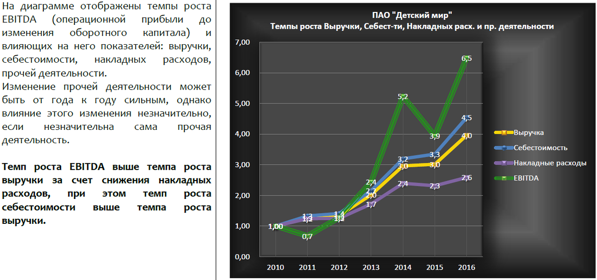Темпы отношений. Номинальный и реальный доход инфляция. Типы расстройства мышления. Кредитный мультипликатор сша. Темп прироста в статистике.