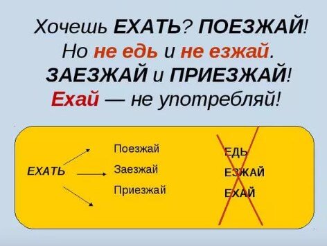 Ехай или едь или езжай. Едь и езжай как правильно. Езжай или поезжай. Едь поезжай как правильно. Как правильно езжайте или поезжайте едьте.