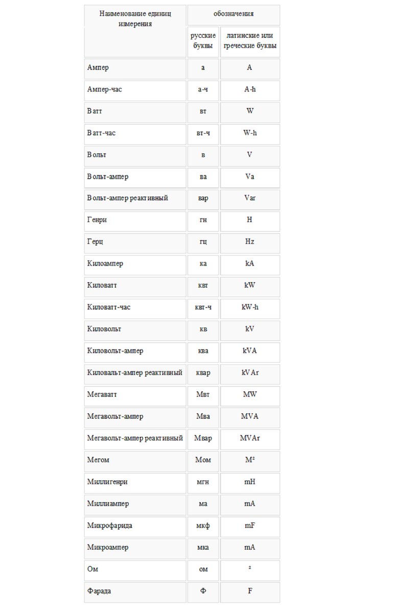 Электрические величины и единицы их измерения.