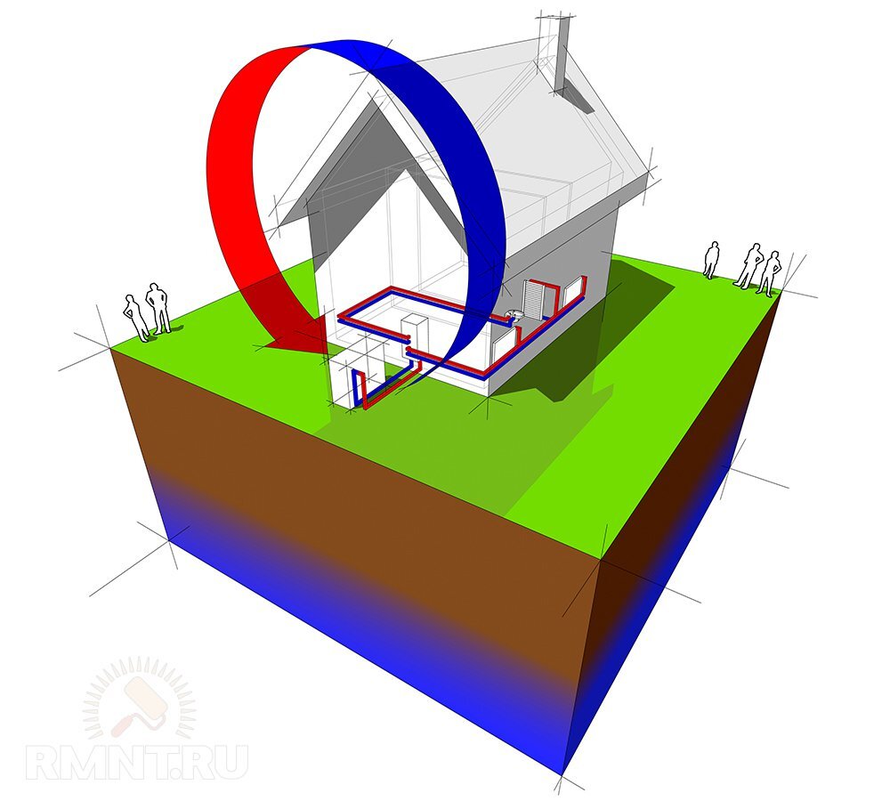 Тепловой насос — для отопления берём тепло у планеты Земля | Строительный  портал RMNT.RU | Дзен