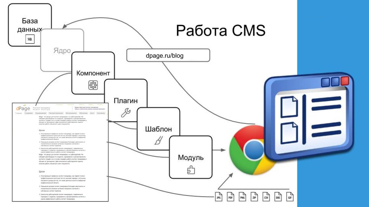 Схема cms. Схема работы cms. Cms 0309 схема. Cms: схема управления цветом. Cms детали.