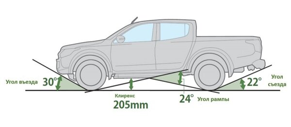 Увеличиваем клиренс автомобиля своими руками