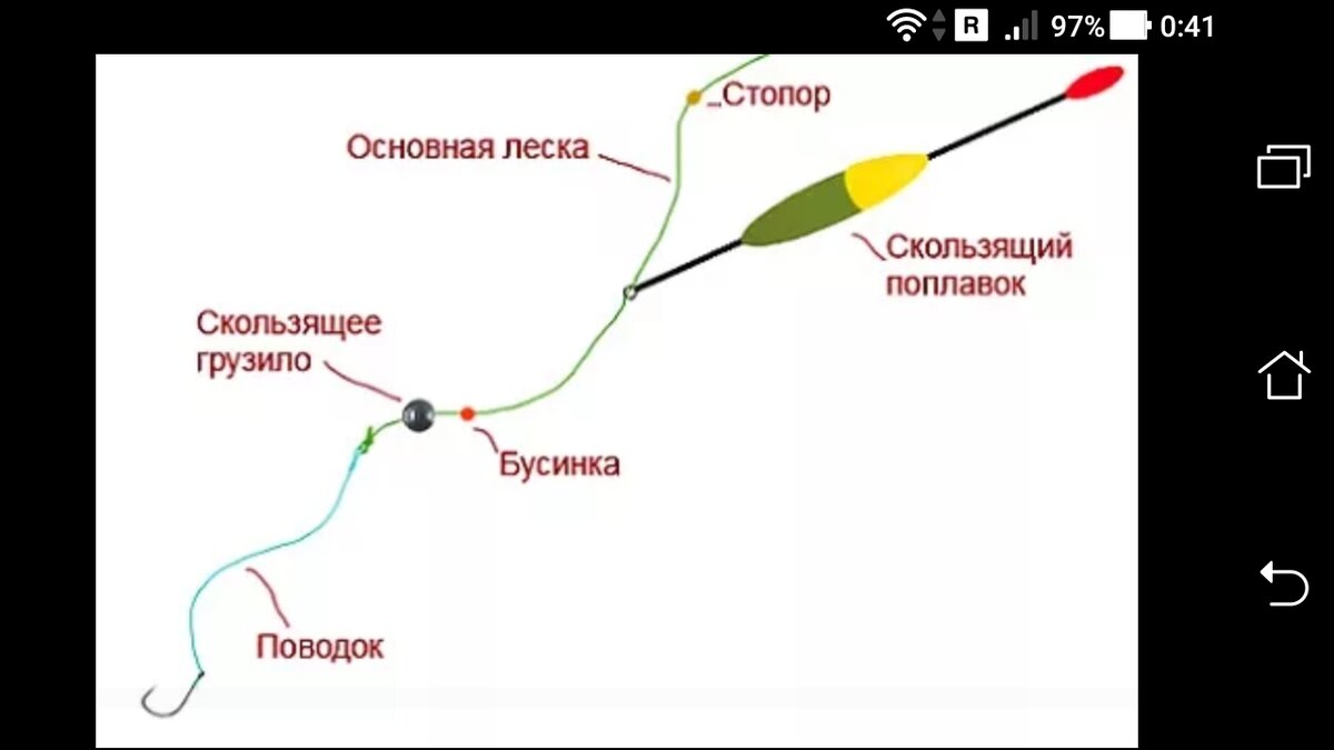 Монтаж поплавочной удочки с кормушкой. Поплавок схема. Монтаж зимней удочки с поплавком на плотву. Монтаж поплавка тюльпан.