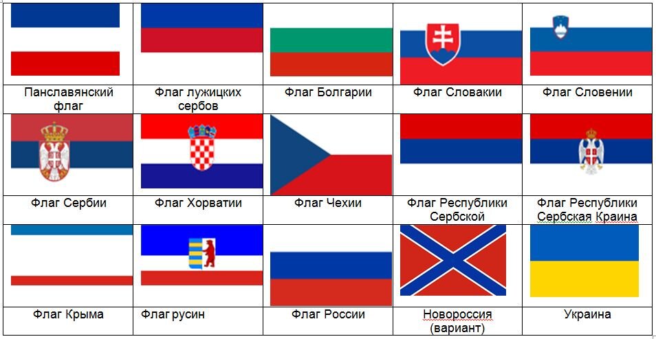 План трьох червоних прапорів
