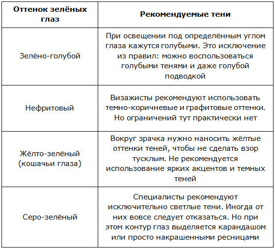 ТОП-5 популярных техник макияжа глаз | Уроки макияжа | Категория