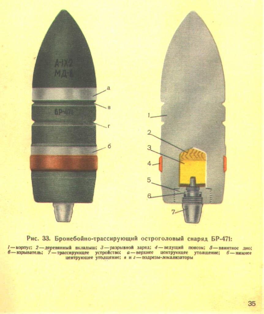 Схема артиллерийского снаряда