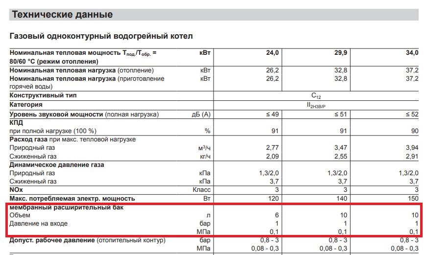 Подбор расширительного бака для отопления рефлекс