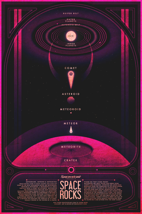 Космические камни - инфографика о малых телах Солнечной системы