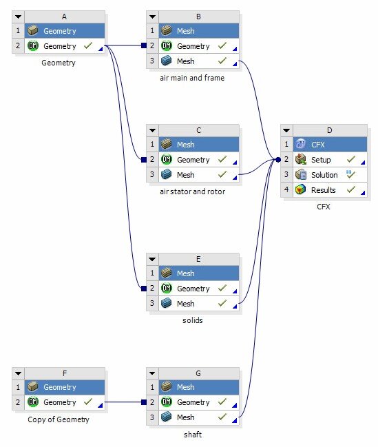 Рисунок 1 - Схема проекта в ANSYS Workbench