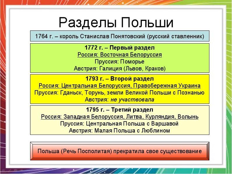 Таблица речи посполитой история 8 класс