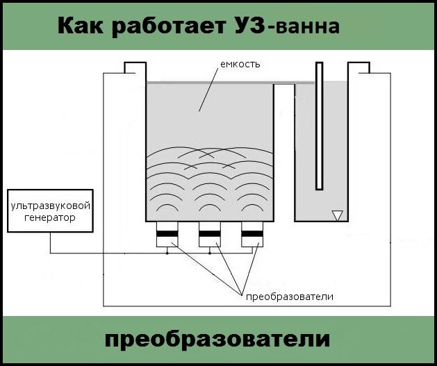 Ультразвуковая ванна для мойки деталей чертеж