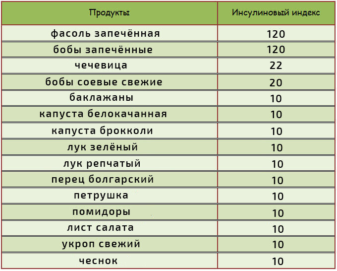 Продукты по гликемическому индексу полный список - TouristMaps.ru