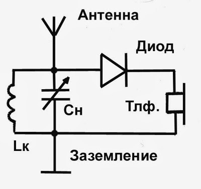 Простой двухтранзисторный радиоприемник прямого усиления